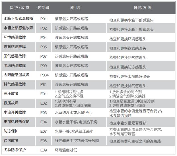 空氣能熱水器 空氣能熱水器