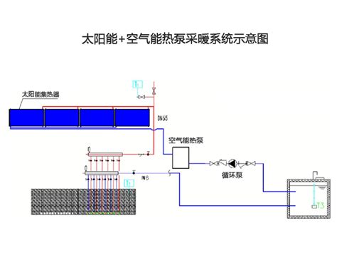 大棚取暖增溫最佳方案 