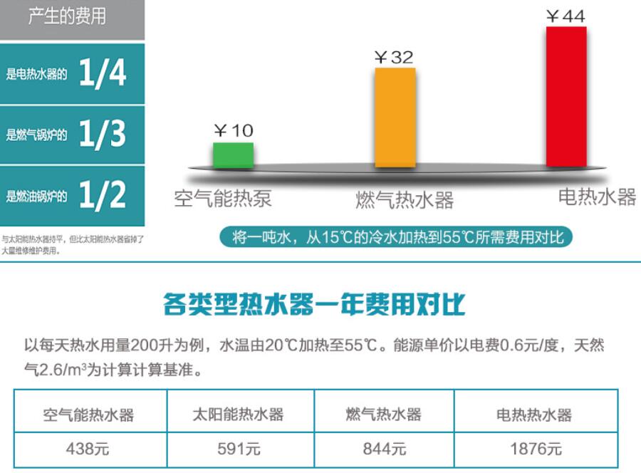 空氣能能效對比