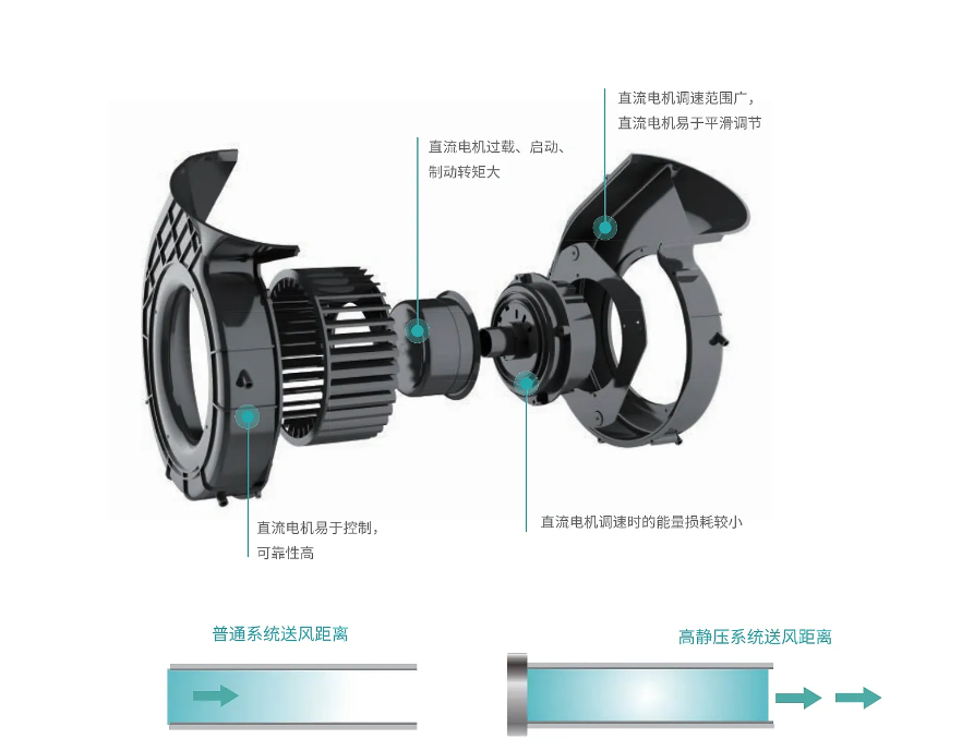 雙EC直流變速外轉(zhuǎn)子離心風(fēng)機(jī)