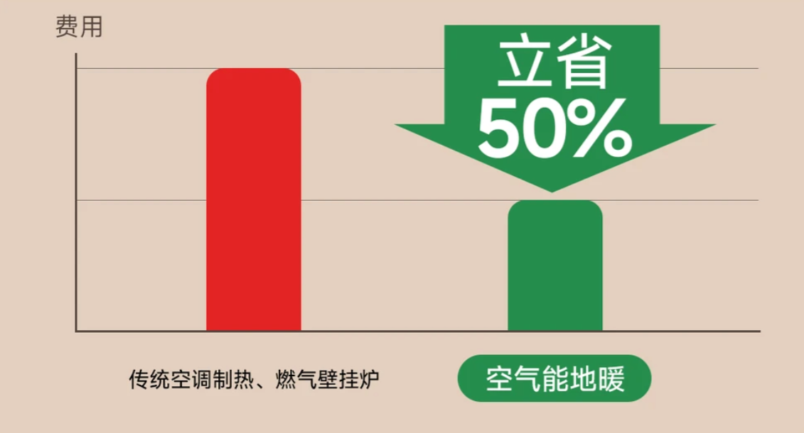 空氣源熱泵一天幾度電?耗電量-芬尼空氣能官網 