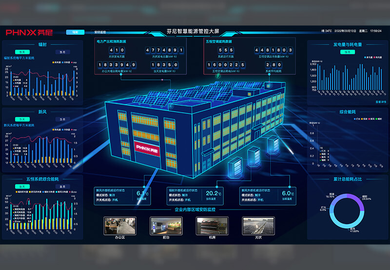 售后物聯網優勢