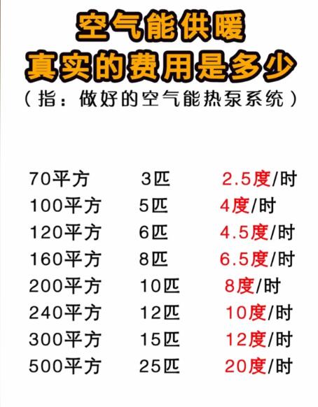 10匹空氣能一小時耗電量