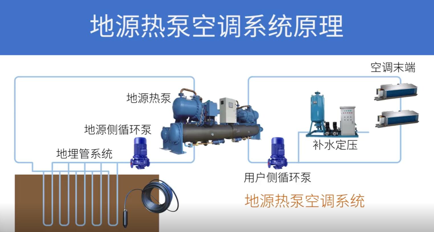 300平米地源熱泵多少錢